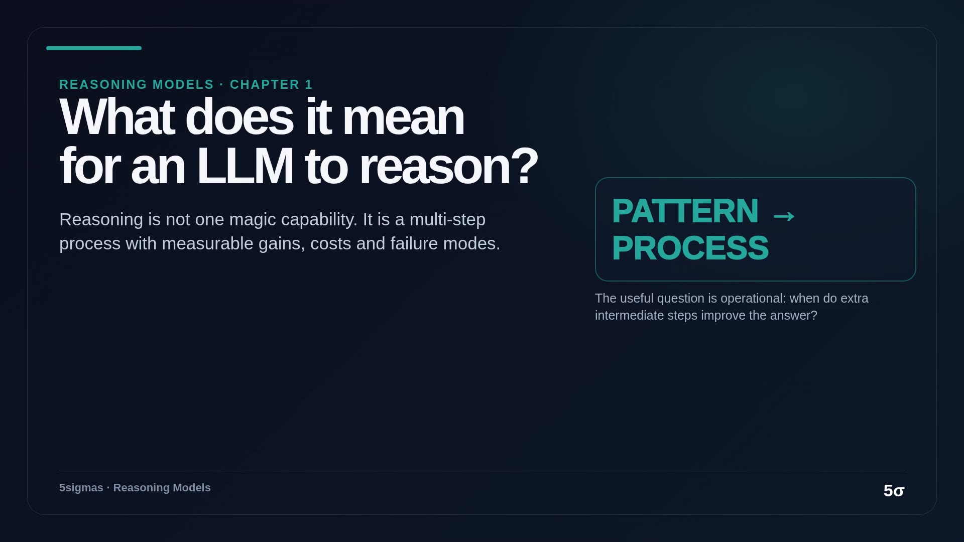 Native English visual explaining what reasoning models optimize during training and inference
