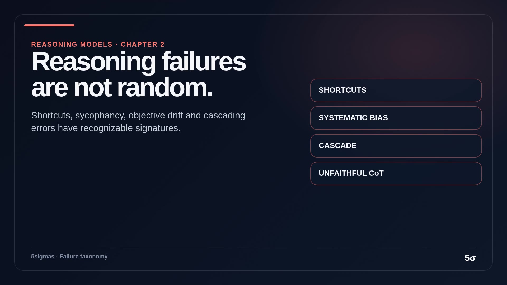 Native English visual about reasoning-model failure modes